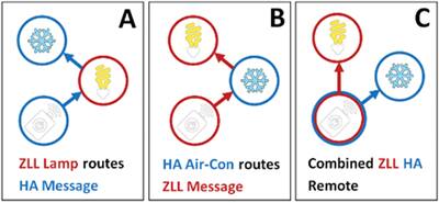 Network interoperability